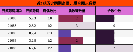 奇偶分析，质合分析