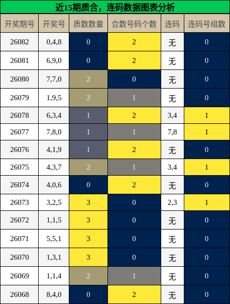 质合分析，连码分析