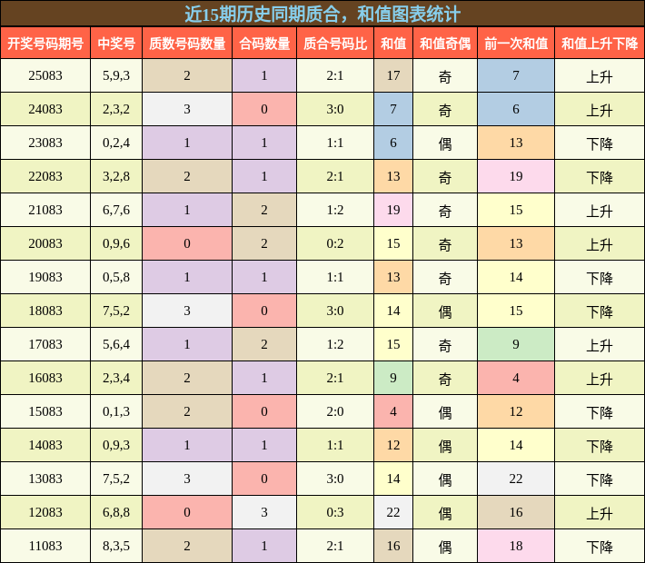 质合分析，和值分析