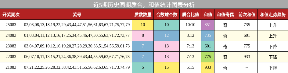 质合分析，和值分析