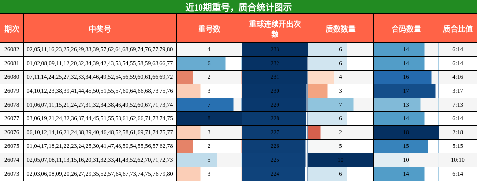 重号分析，质合分析
