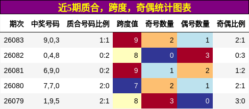 质合分析，跨度分析，奇偶分析