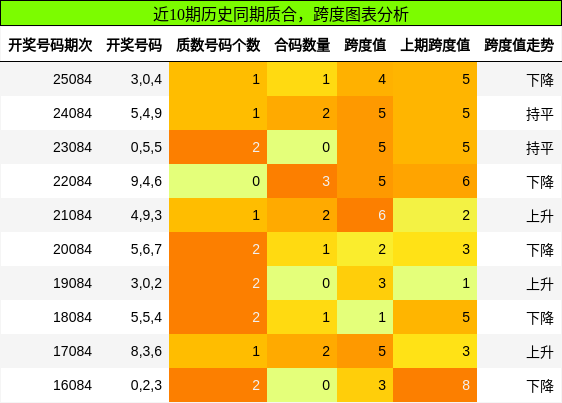 质合分析，跨度分析