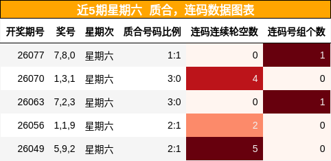 质合分析，连码分析