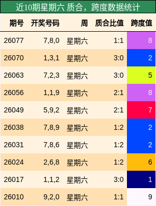质合分析，跨度分析