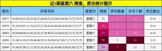 跨度分析，质合分析