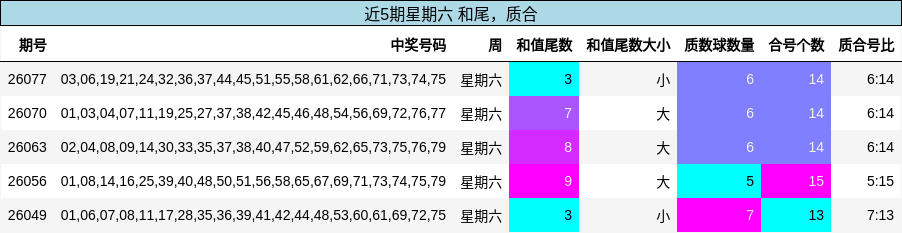 和尾分析，质合分析
