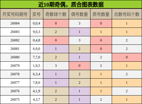 奇偶分析，质合分析