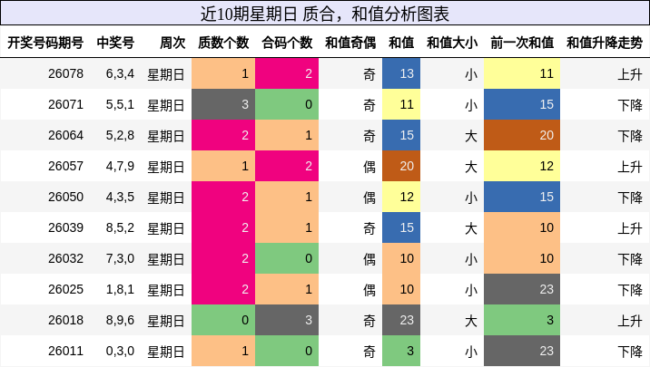 质合分析，和值分析
