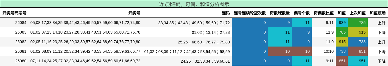 连码分析，奇偶分析，和值分析