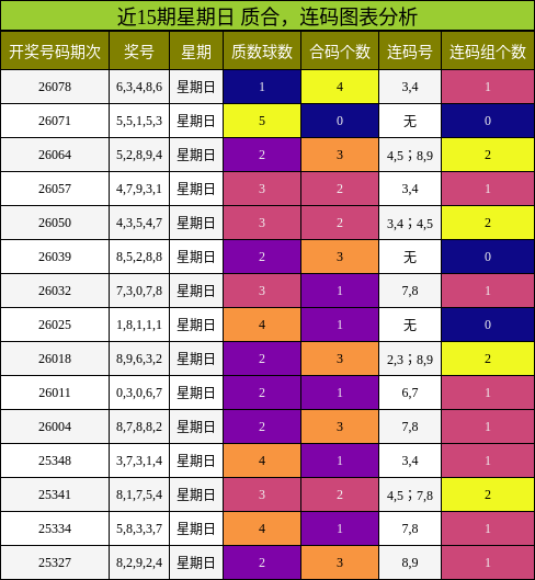 质合分析，连码分析