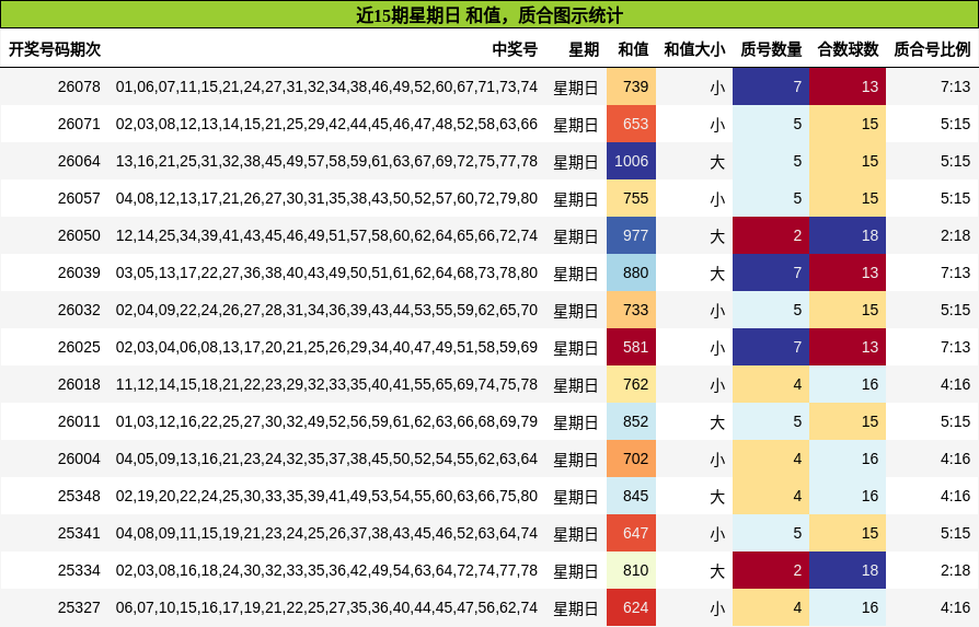 和值分析，质合分析