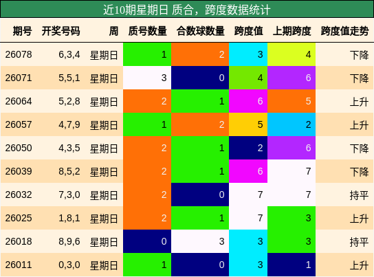 质合分析，跨度分析