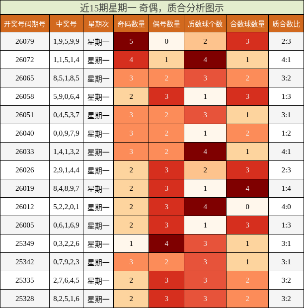 奇偶分析，质合分析