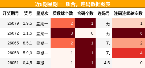质合分析，连码分析