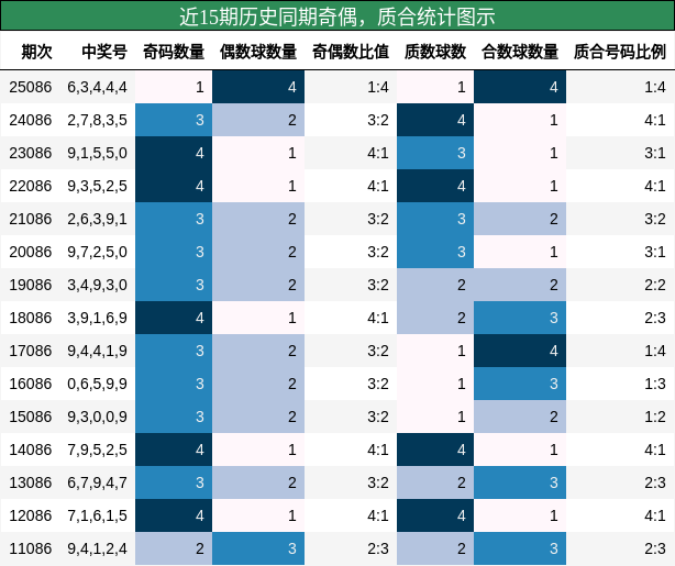 奇偶分析，质合分析