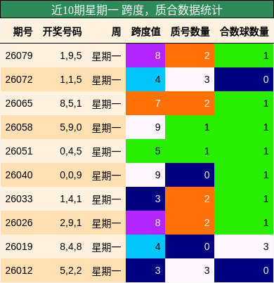 跨度分析，质合分析