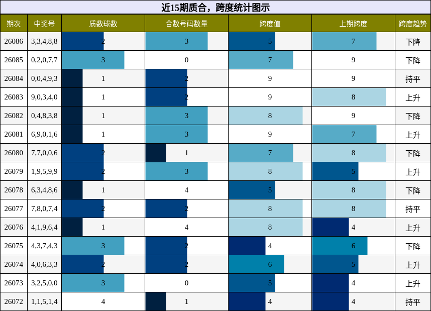 质合分析，跨度分析