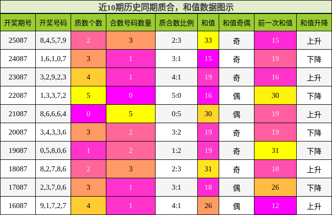 质合分析，和值分析