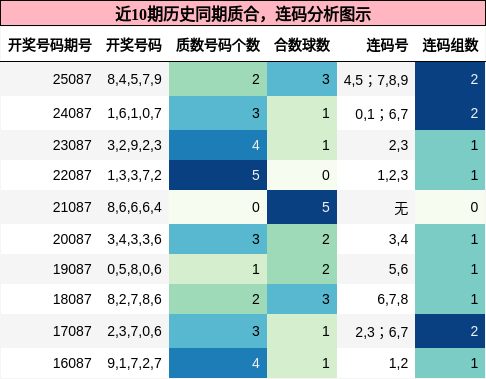 质合分析，连码分析