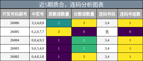 质合分析，连码分析