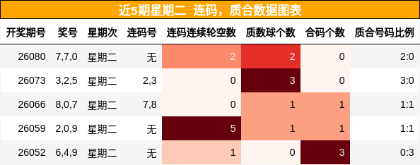 连码分析，质合分析