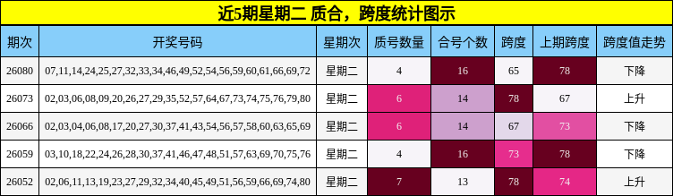 质合分析，跨度分析