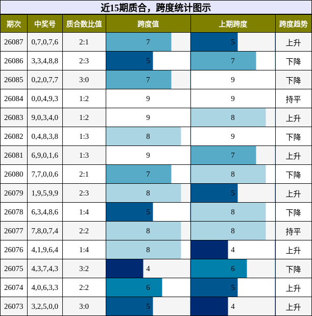 质合分析，跨度分析