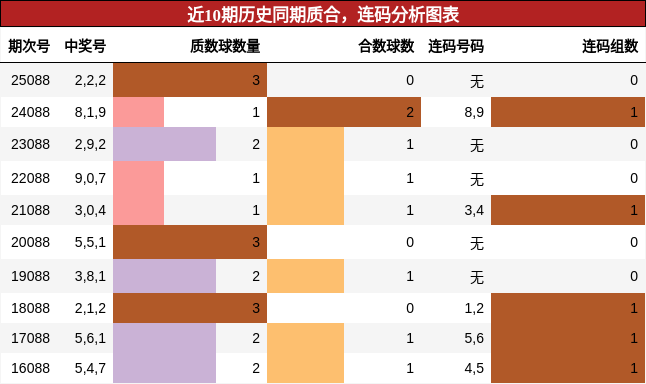 质合分析，连码分析