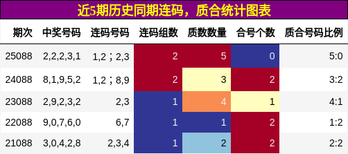 连码分析，质合分析