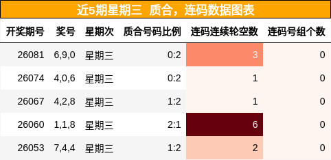 质合分析，连码分析