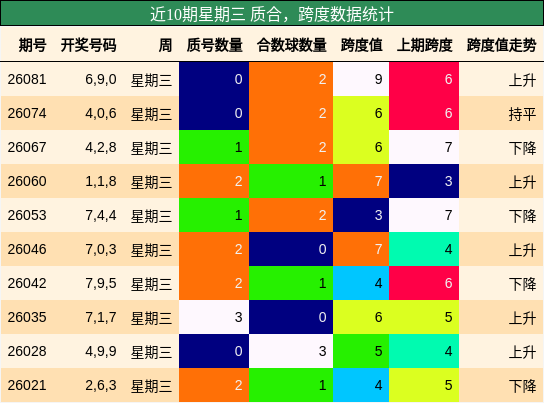 质合分析，跨度分析