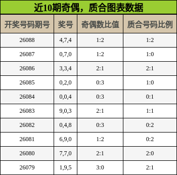 奇偶分析，质合分析