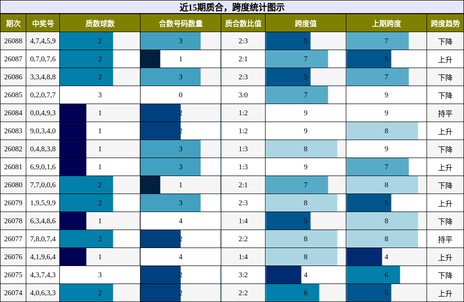 质合分析，跨度分析