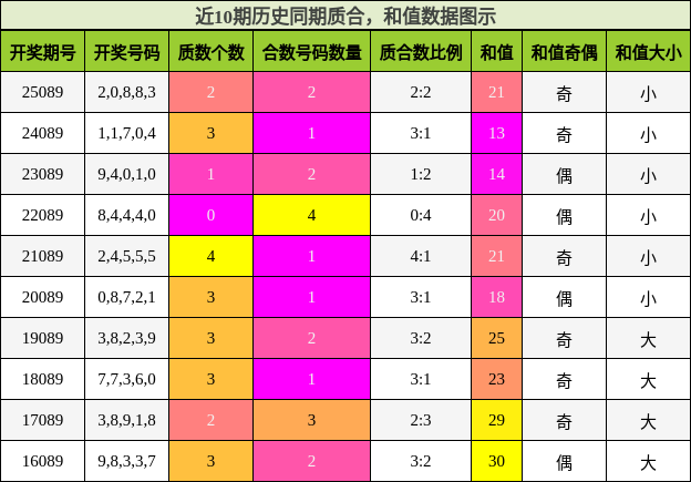 质合分析，和值分析