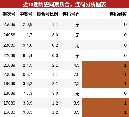 质合分析，连码分析