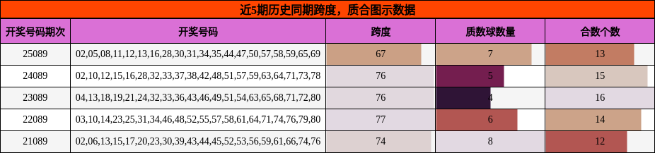 跨度分析，质合分析