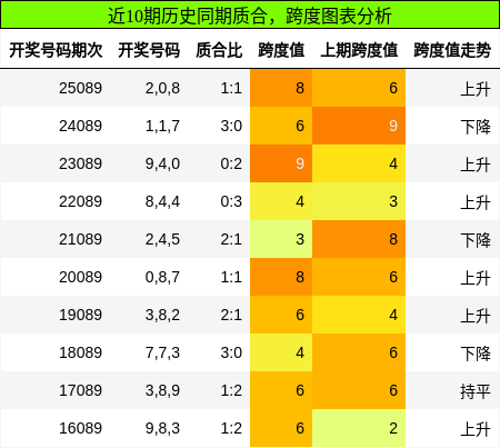 质合分析，跨度分析