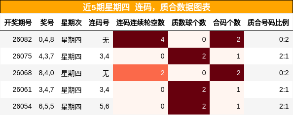 连码分析，质合分析