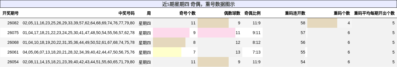 奇偶分析，重号分析