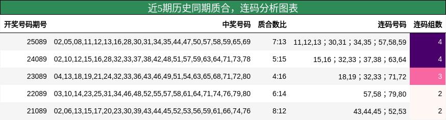 质合分析，连码分析