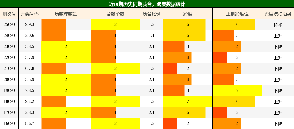 质合分析，跨度分析