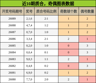 质合分析，奇偶分析