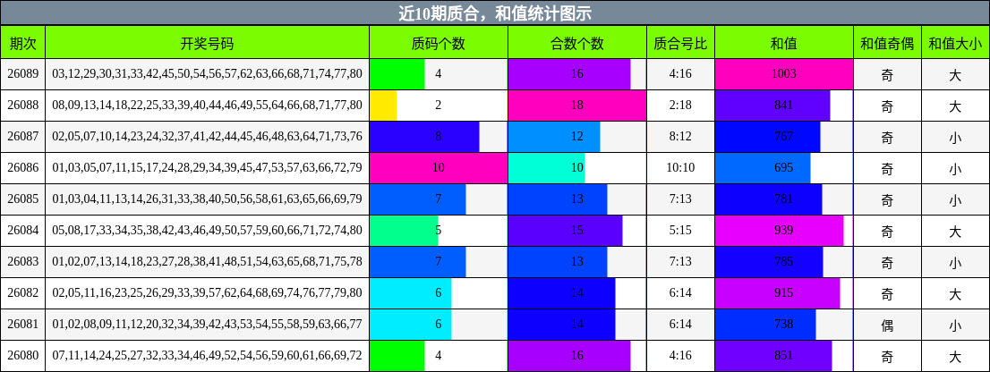 质合分析，和值分析