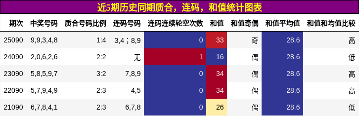 质合分析，连码分析，和值分析