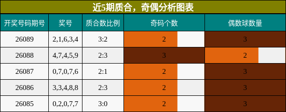 质合分析，奇偶分析