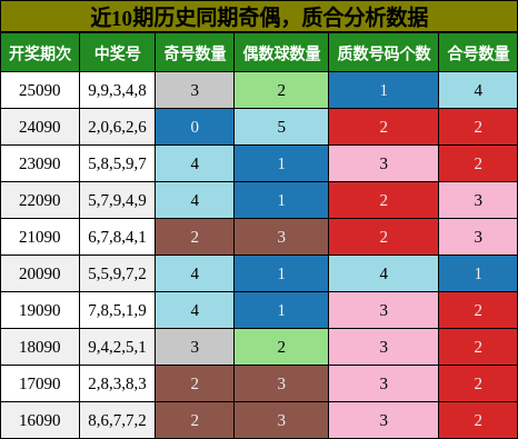 奇偶分析，质合分析