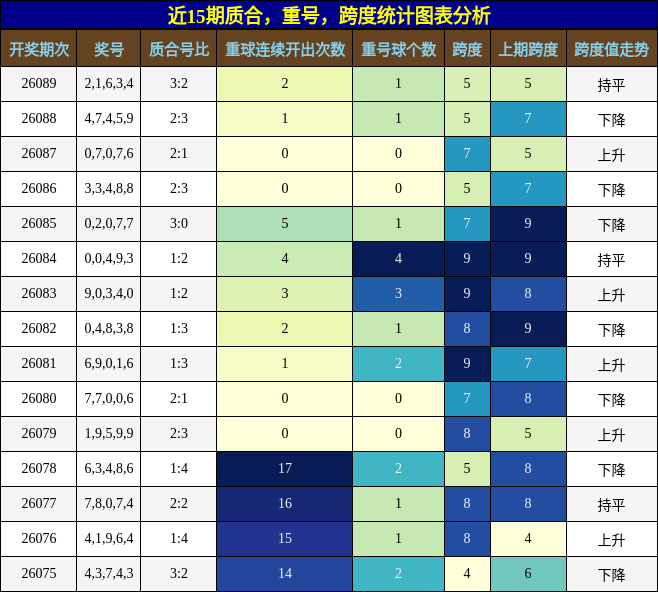 质合分析，重号分析，跨度分析