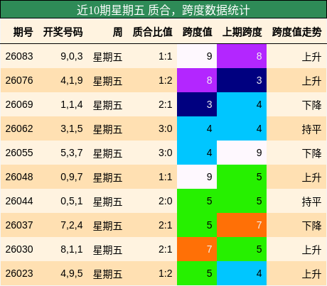 质合分析，跨度分析