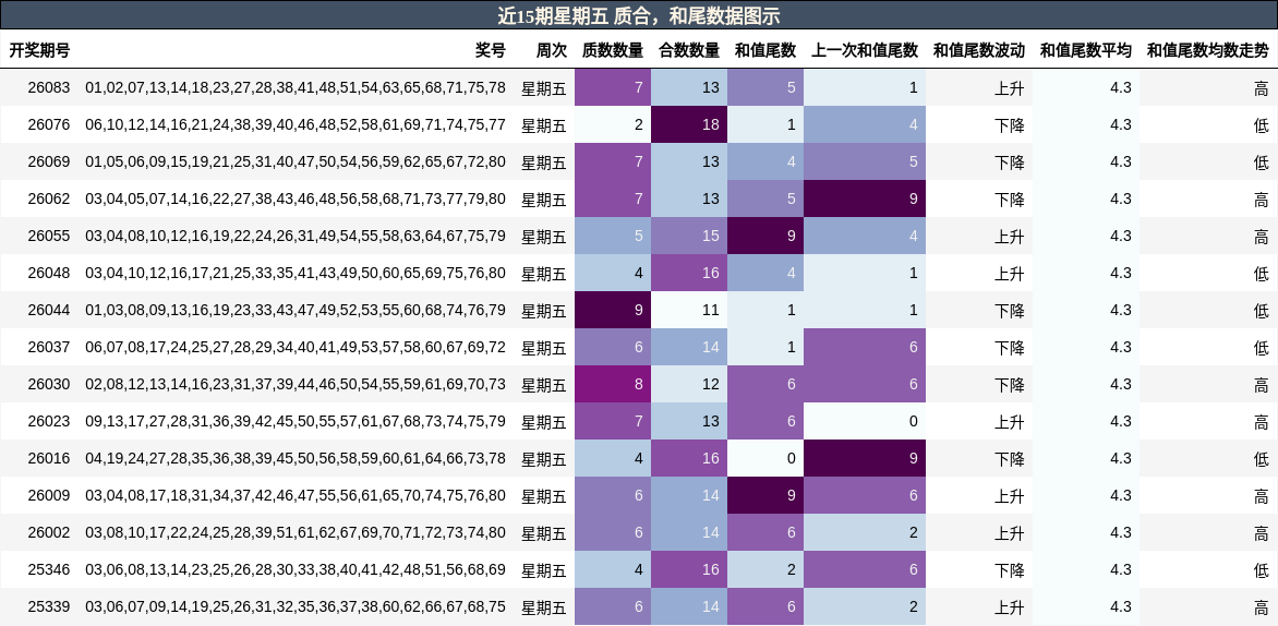 质合分析，和尾分析